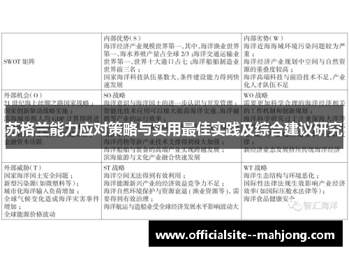 苏格兰能力应对策略与实用最佳实践及综合建议研究