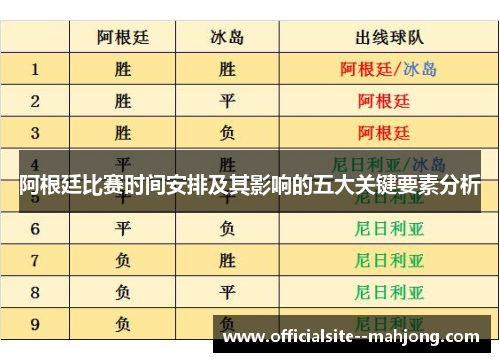 阿根廷比赛时间安排及其影响的五大关键要素分析