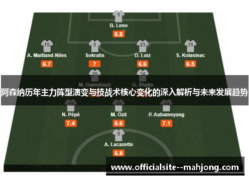 阿森纳历年主力阵型演变与技战术核心变化的深入解析与未来发展趋势