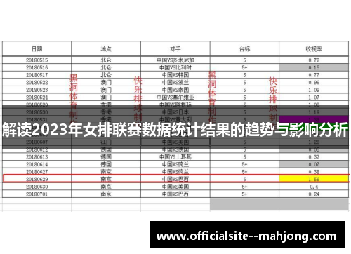 解读2023年女排联赛数据统计结果的趋势与影响分析