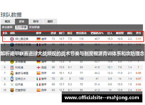 解析德甲联赛进球大战频现的战术节奏与制度根源青训体系和攻防理念