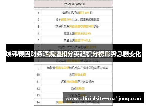 埃弗顿因财务违规遭扣分英超积分榜形势急剧变化